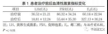 卵巢早衰闭经了？干细胞逆转更年期，改善卵巢功能！(图3)