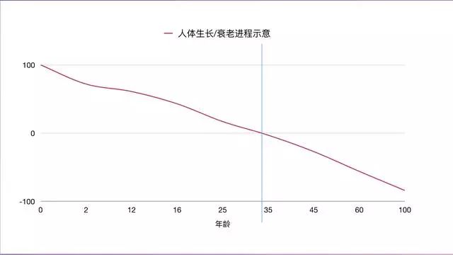 干细胞让您实现同岁不同龄！(图4)