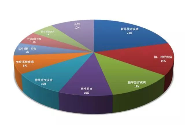 一文看懂干细胞疗法(图5)