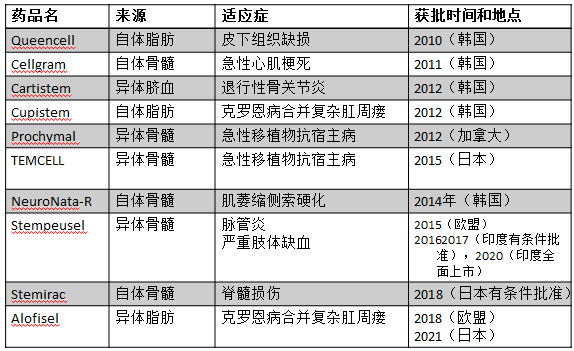 临床研究：干细胞治疗移植物抗宿主病安全有效，病情显著缓解 (图9)