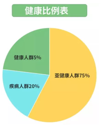 经常感到疲劳，还总是失眠，干细胞能让你如若新生！(图1)