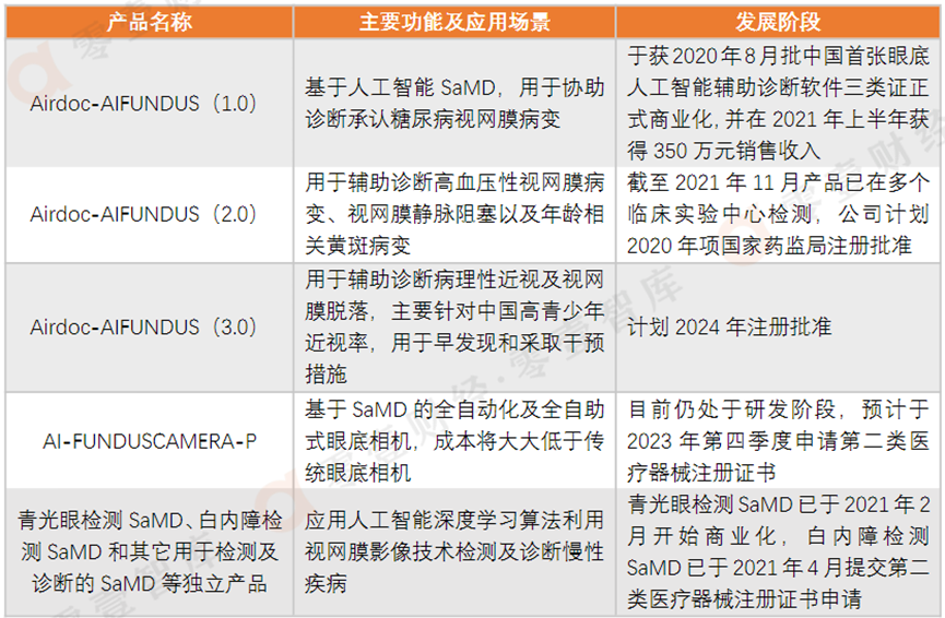 视网膜“再生”不是梦，干细胞技术功不可没(图6)