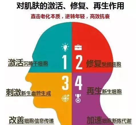 干细胞抗衰的效果有哪些？(图5)