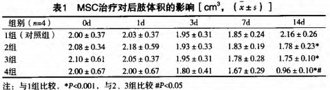 间充质干细胞治疗类风湿关节炎效果显著(图6)