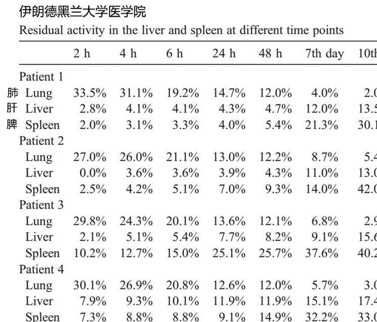 是什么影响了干细胞治疗效果的差异化？(图4)